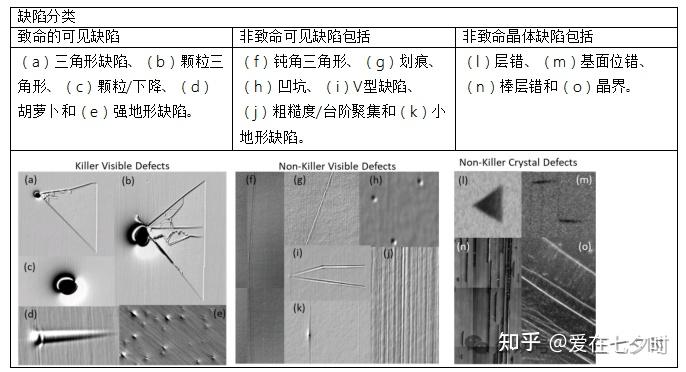 关于半导体碳化硅(Sic)外延工艺技术的详解; - 知乎