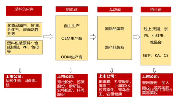 cos化妆吧白菜又质量好的妆品_凯里品尚化妆学校_化妆品 健康