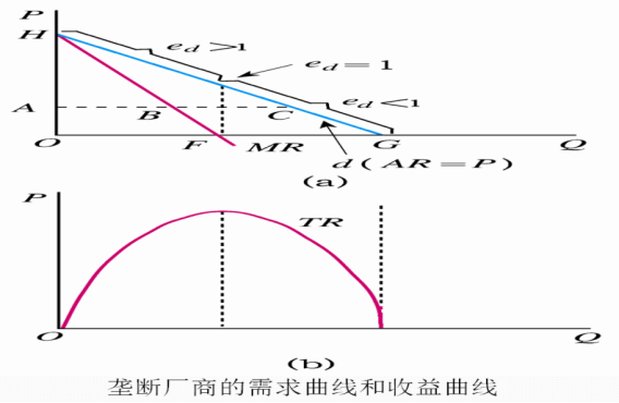 微觀經濟學期末複習資料考點參考