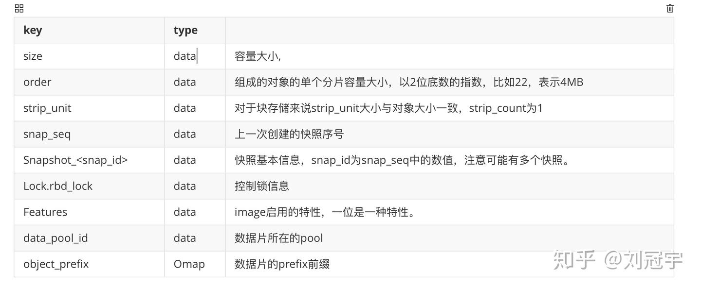 Ceph剖析1- RDB 块存储原理 - 知乎