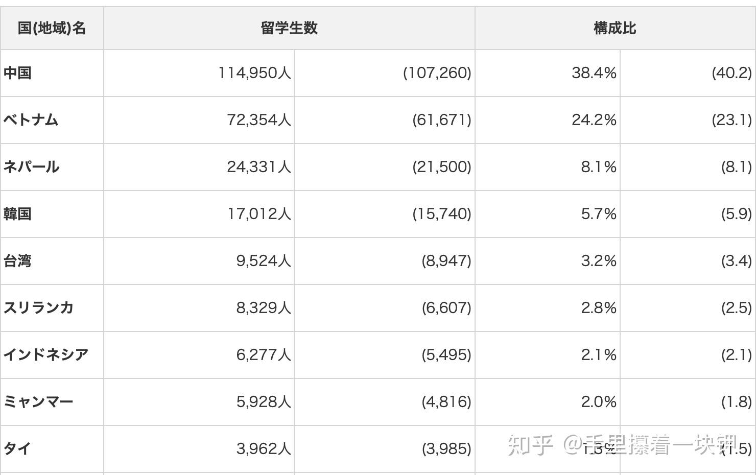 日本人口总教_日本人口(3)