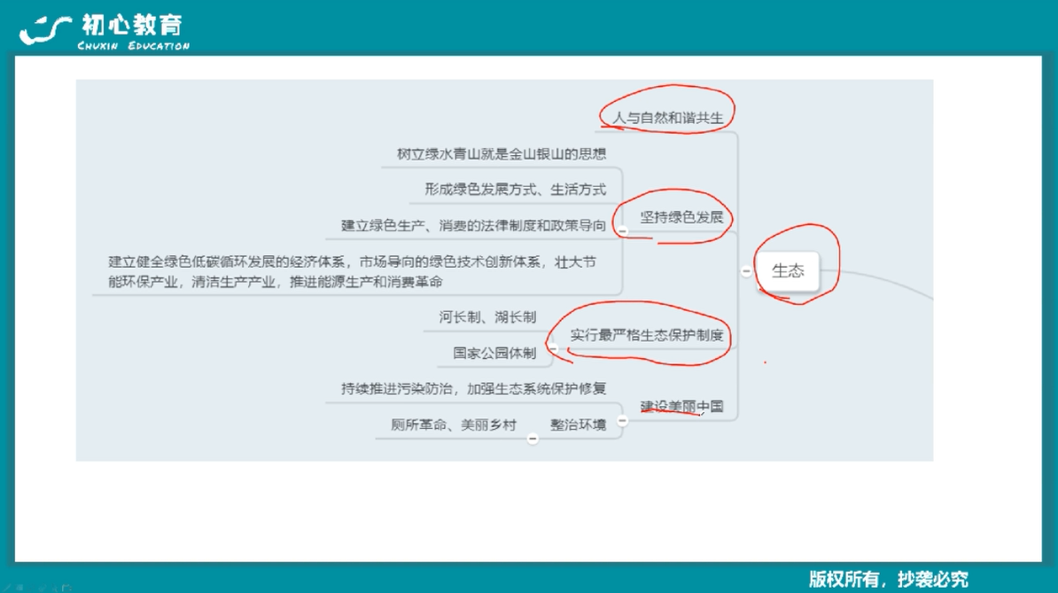 五位一体干货2如何学习五位一体知识思维导图已帮你整理好
