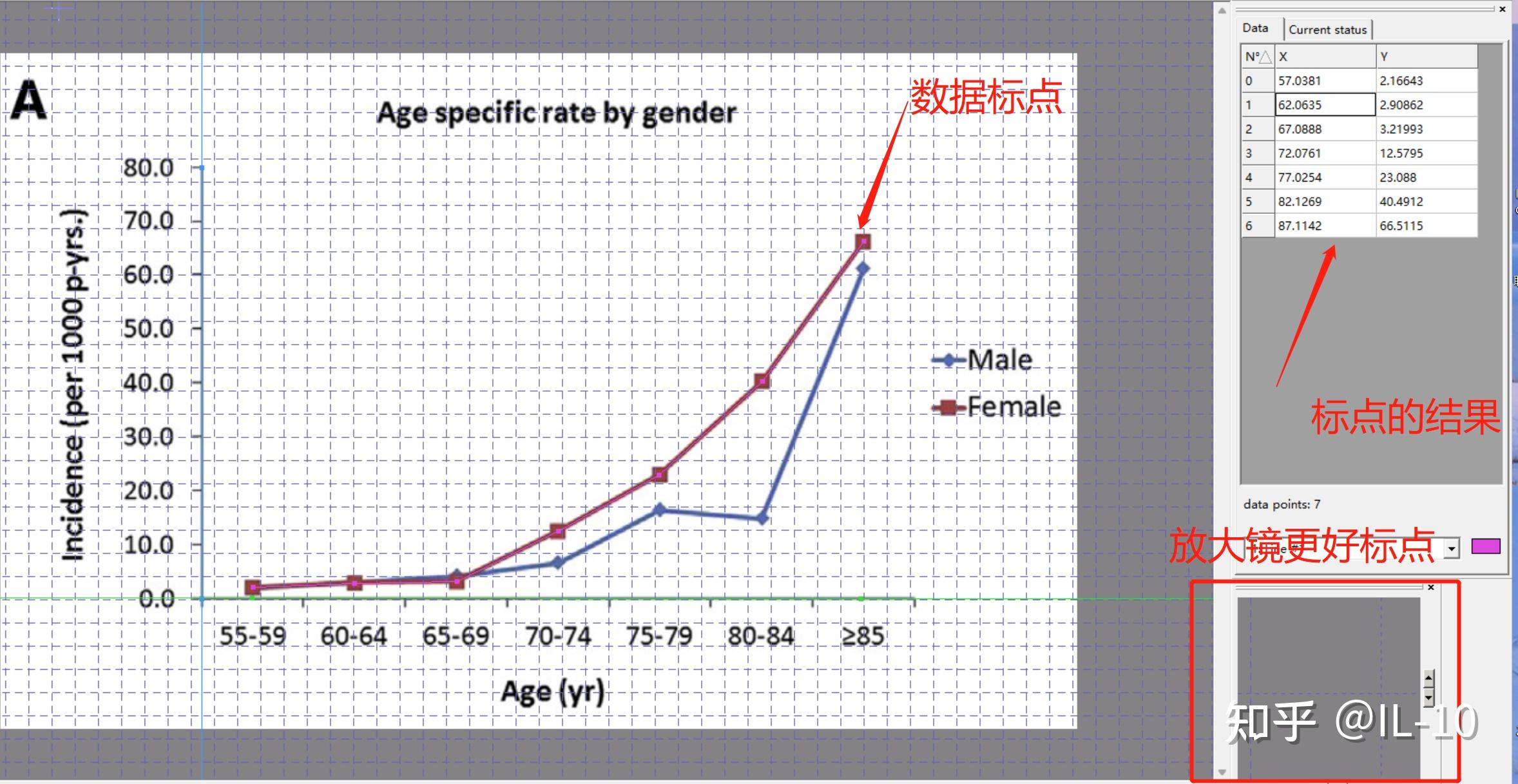 扒数据利用GetData Graph Digitizer扒取文献数据 知乎