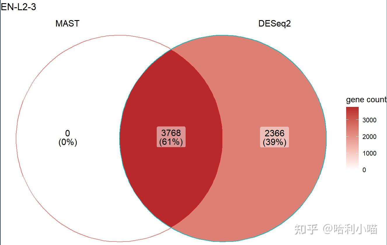 r-ggvenn-eulerr-vennerable-ggvenndiagram