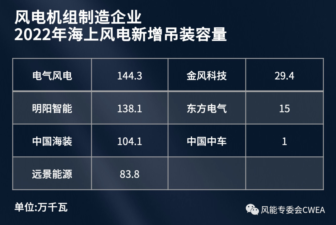  風電設備公司排名_風電設備公司有哪些