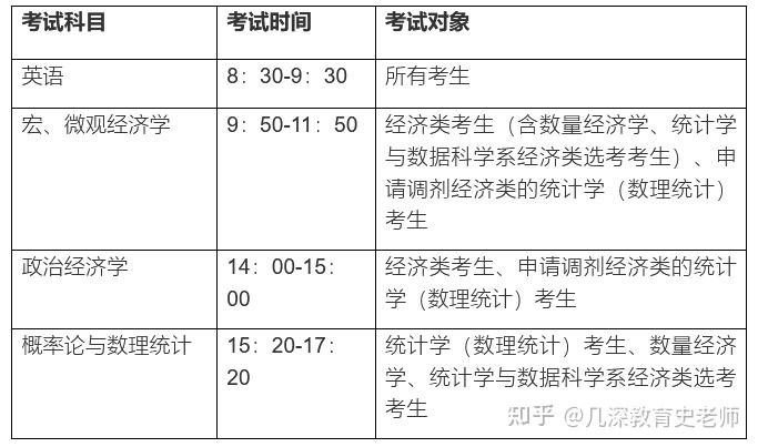 厦门大学经济学科2024年申请考核(含硕博连读)博士生第一批次复试通知