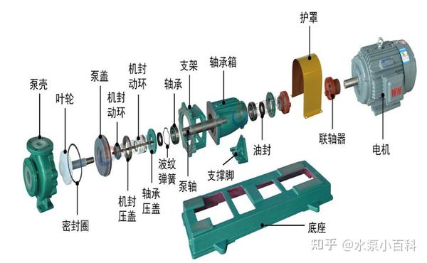 氟塑料离心泵机封拆卸与安装 知乎 