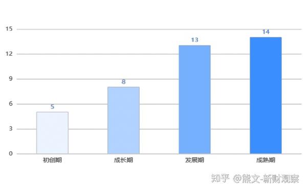 现在做养生行业怎么样 养生保健行业就业前景分析