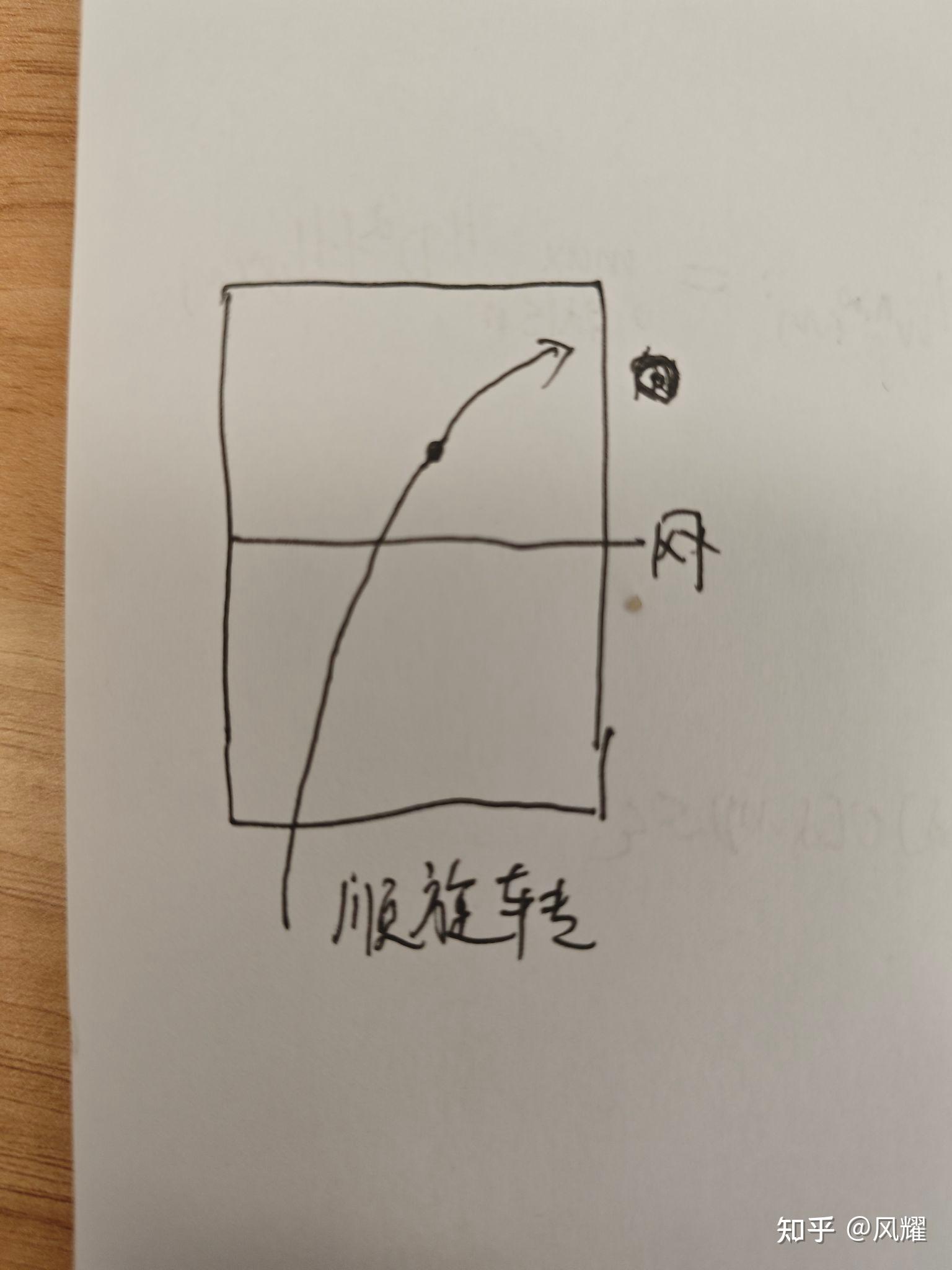 关于反手拧弧线轨迹的小知识 - 知乎
