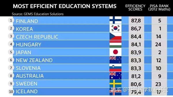 哪些人适合芬兰留学 知乎