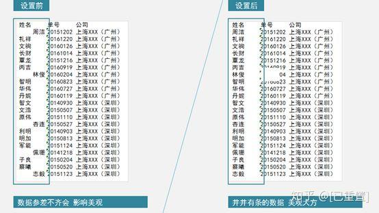 Excel排版技巧:几个Excel设置技巧让表格美观醒目 - 知乎