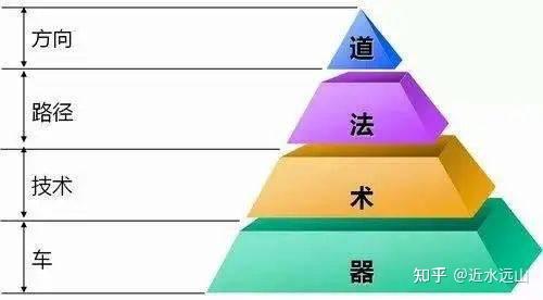 道家思想精髓之道法術器勢