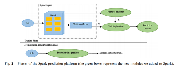 A Machine Learning Approach for Predicting Execution Time of Spark Jobs ...