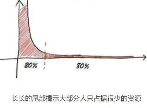 复利效应:被忽视的关键因素 - 知乎