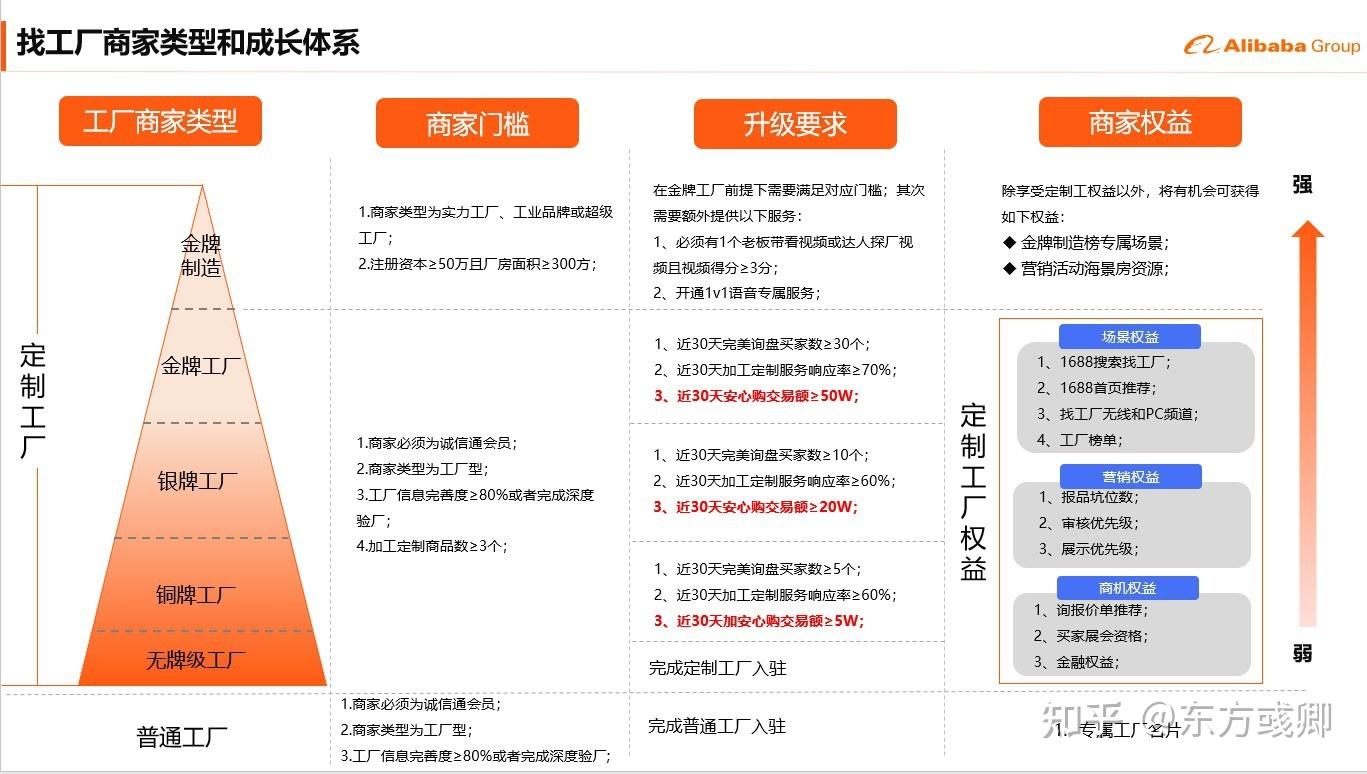 关于阿里巴巴超级工厂的一些思考