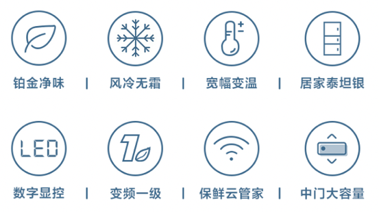 一,传统三门冰箱推荐:(占地面积小,开合更方便)