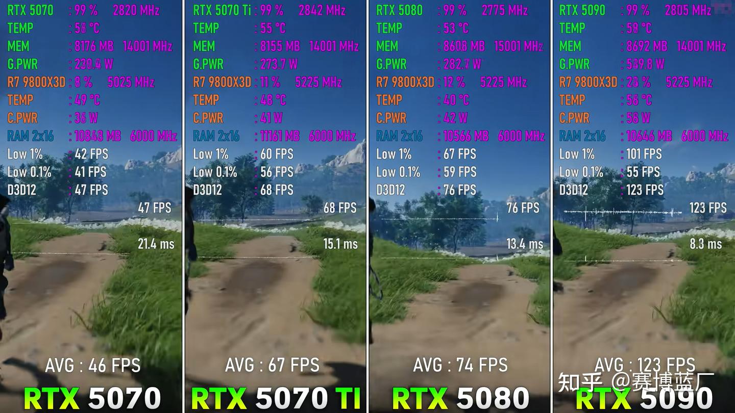 RTX5070Ti,RTX5080,RTX5090,对比?
