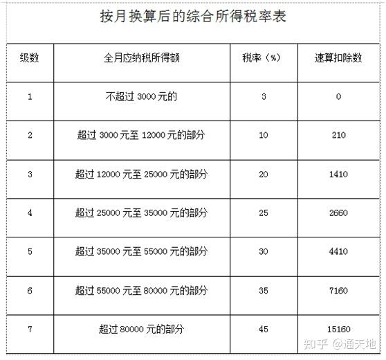 个人所得税,全年一次性奖金个人所得税政策