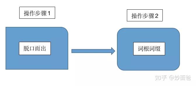 这也许是对词根词缀最精辟的理解 - 知乎