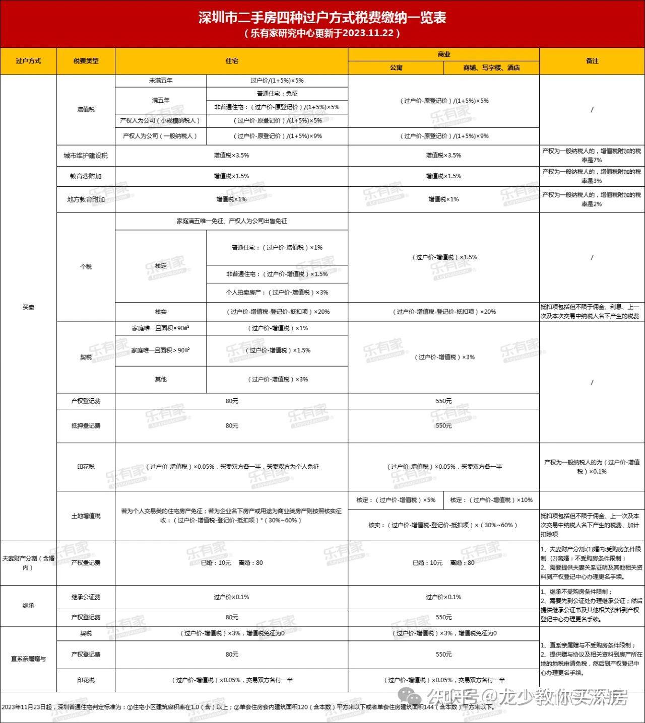 值得收藏,2024年深圳最新购房政策(含人才房政策和待入市清单) - 知乎