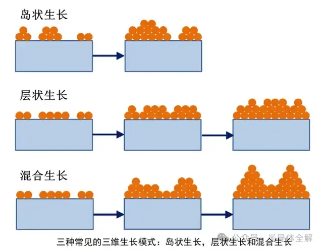 一文了解薄膜制备分子束外延(MBE)技术 - 知乎
