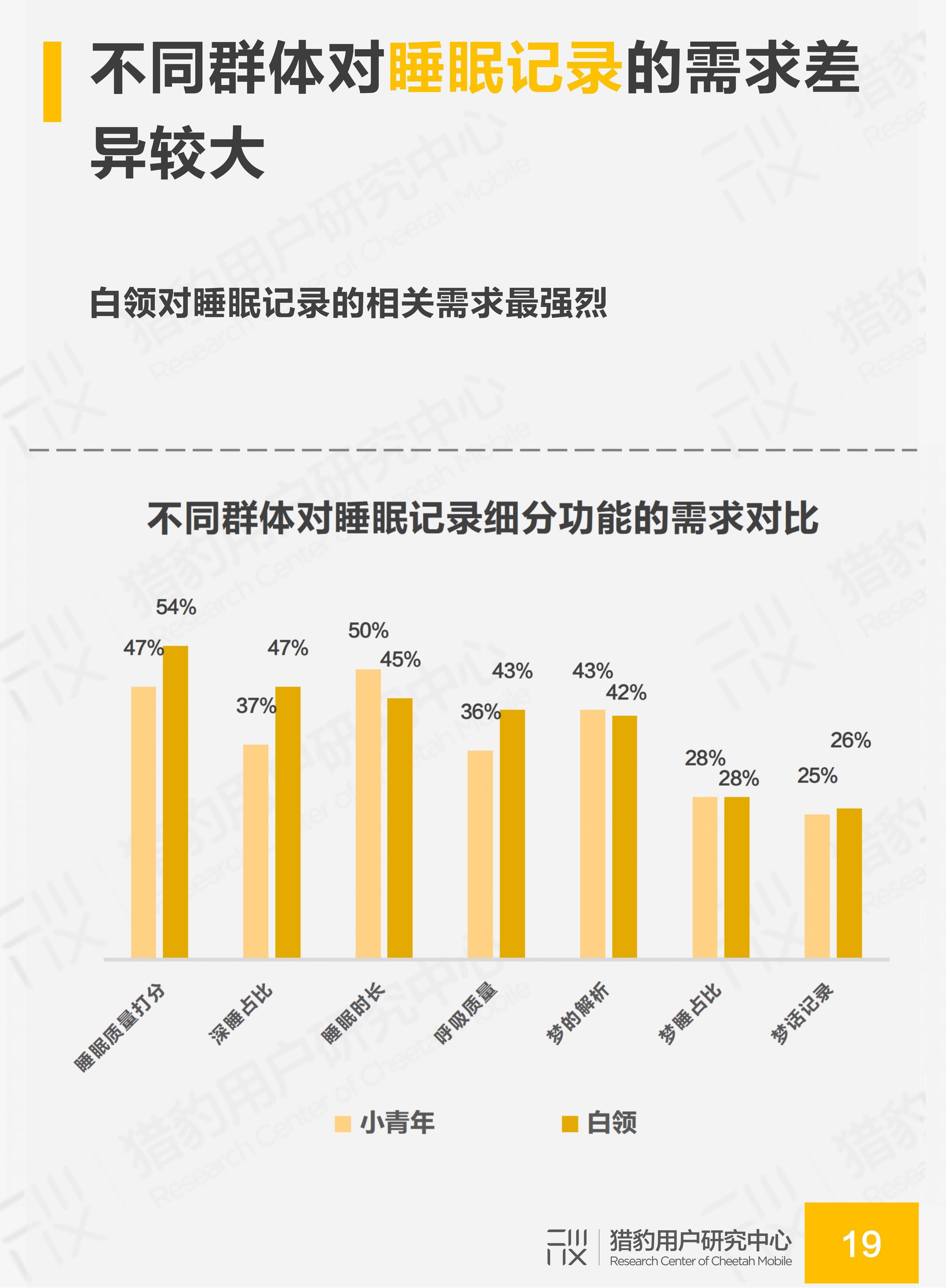 国民睡眠质量调研白领人群成为失眠重灾区