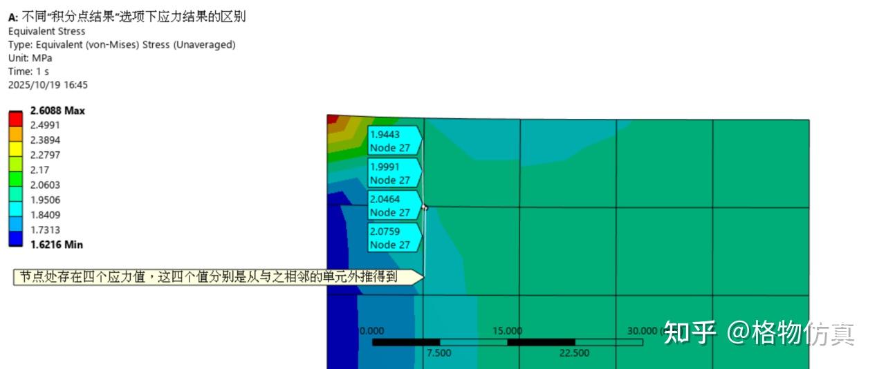 一篇文章让你彻底搞懂Ansys Mechanical中的【积分点结果】选项(Integration point Results)对应力结果的 ...