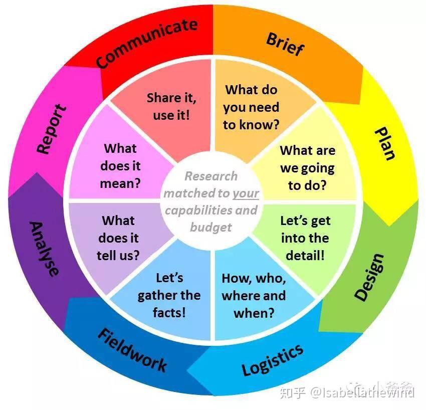 一个半月备考通过BEC高级考试经验