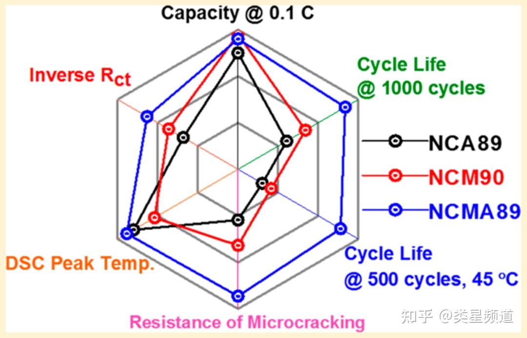 特斯拉上海7月装车lg化学ncma四元电池是什么