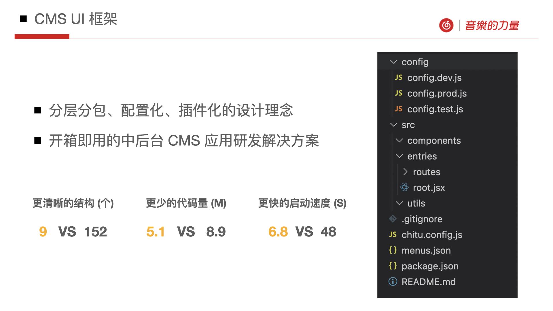 cms是什么意思，电厂ecms是什么意思