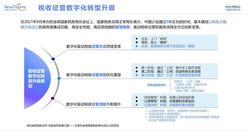 华盟 · 税纪云个人所得税数字化解决方案 - 知乎
