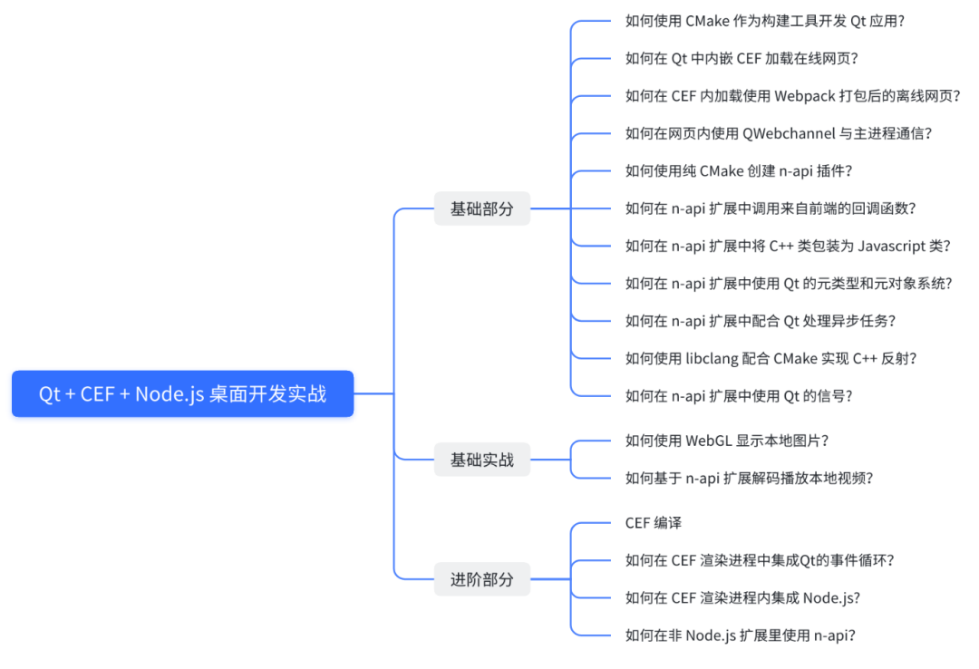 Qt Javascript 打造集 Qt 、CEF 和 Node.js 所长的混合桌面开发框架 - 知乎