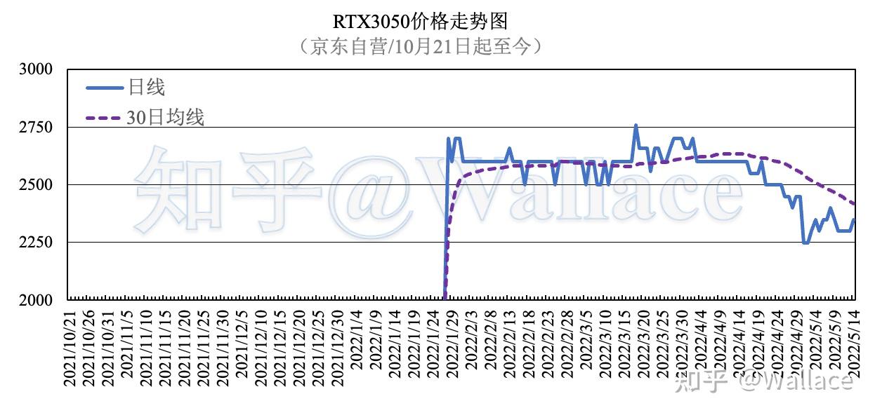 顯卡價格日報第204期5月14日每日顯卡資訊