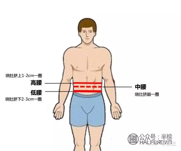 网购时如何根据自身尺寸选择衣服尺码? - 知乎