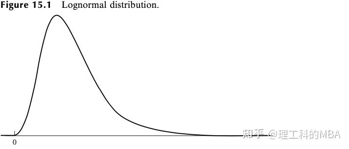 第15章 布莱克-斯科尔斯-莫顿模型