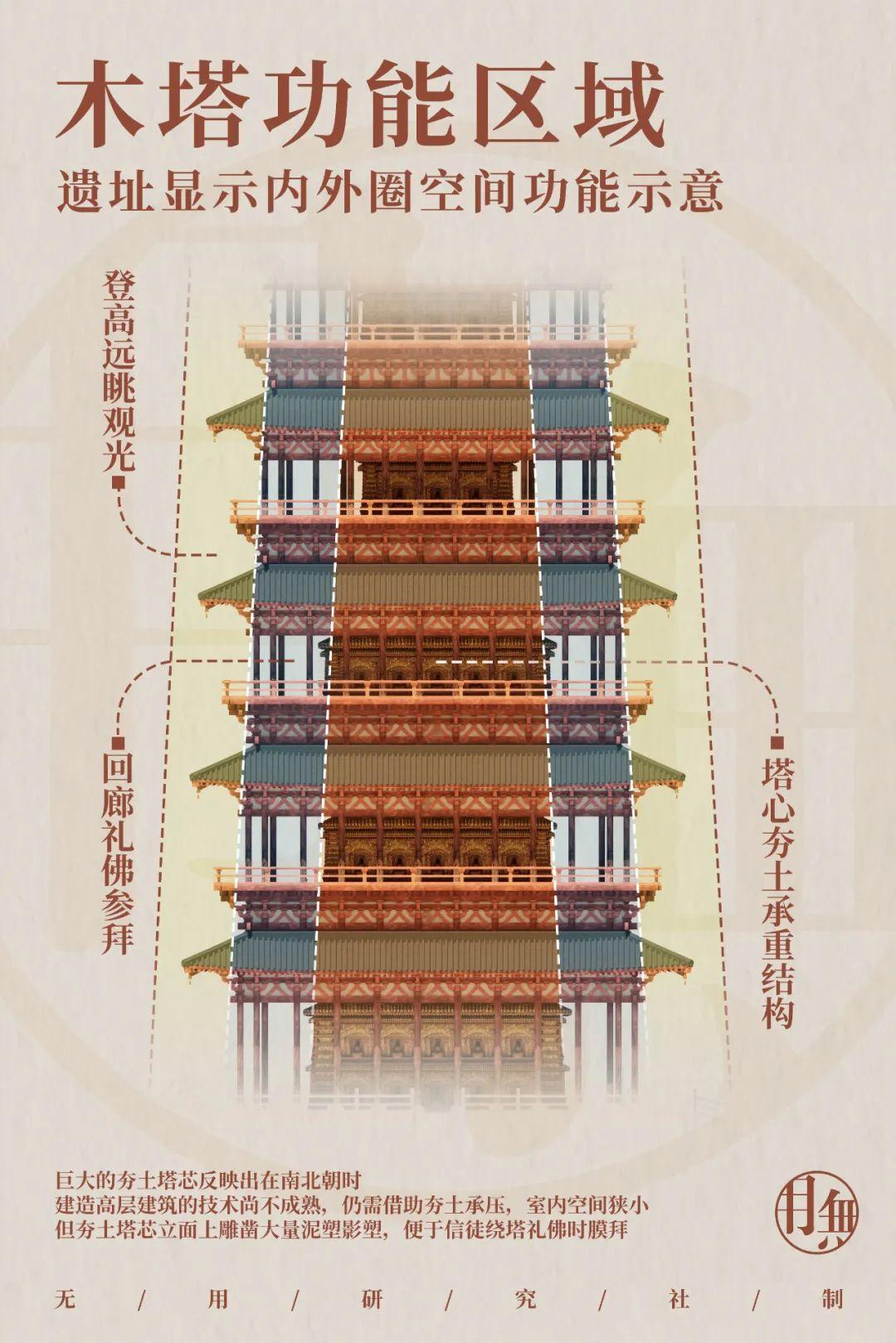 永远的伽蓝——汉魏洛阳城永宁寺塔