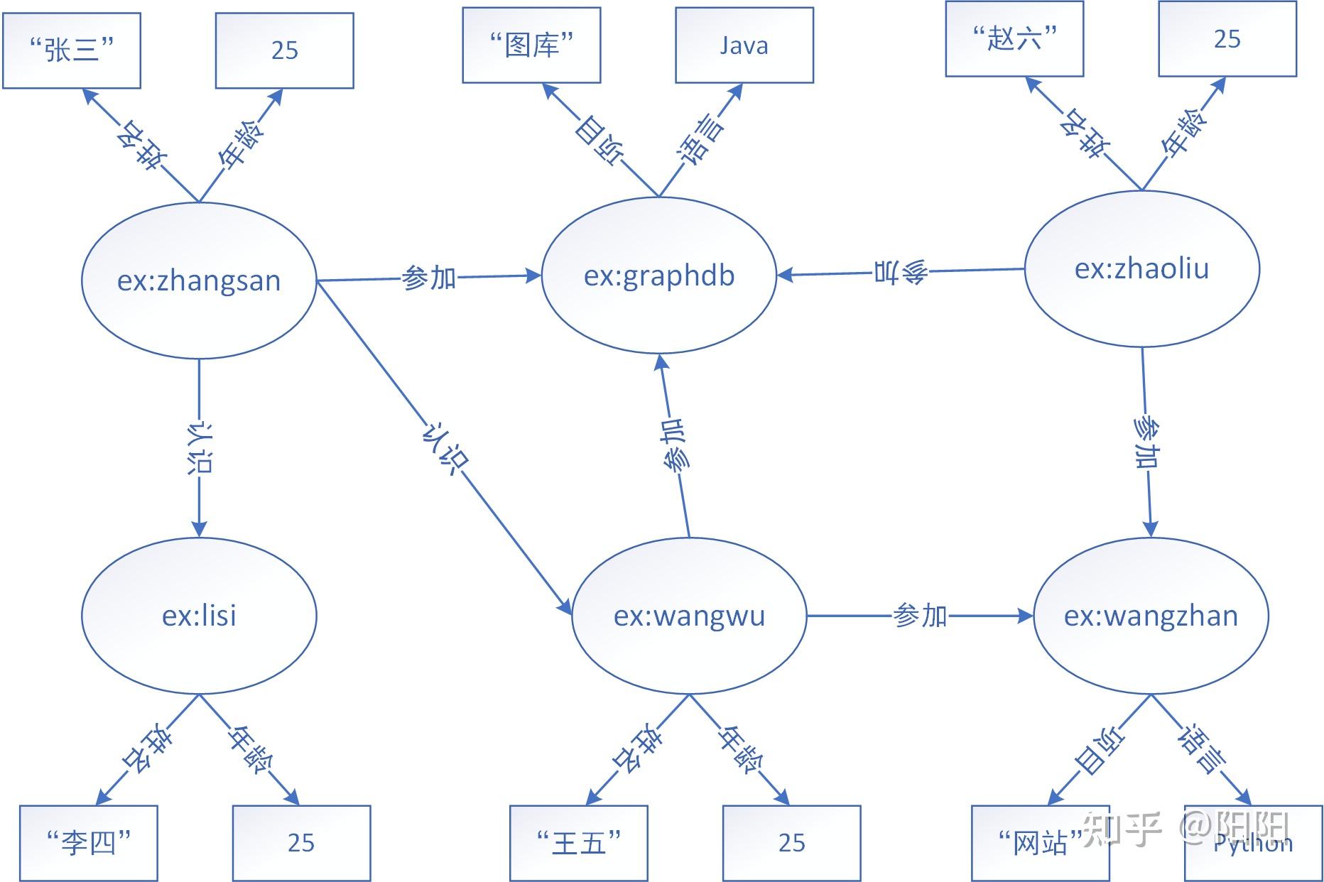 通俗易懂讲知识图谱(一) - 知乎