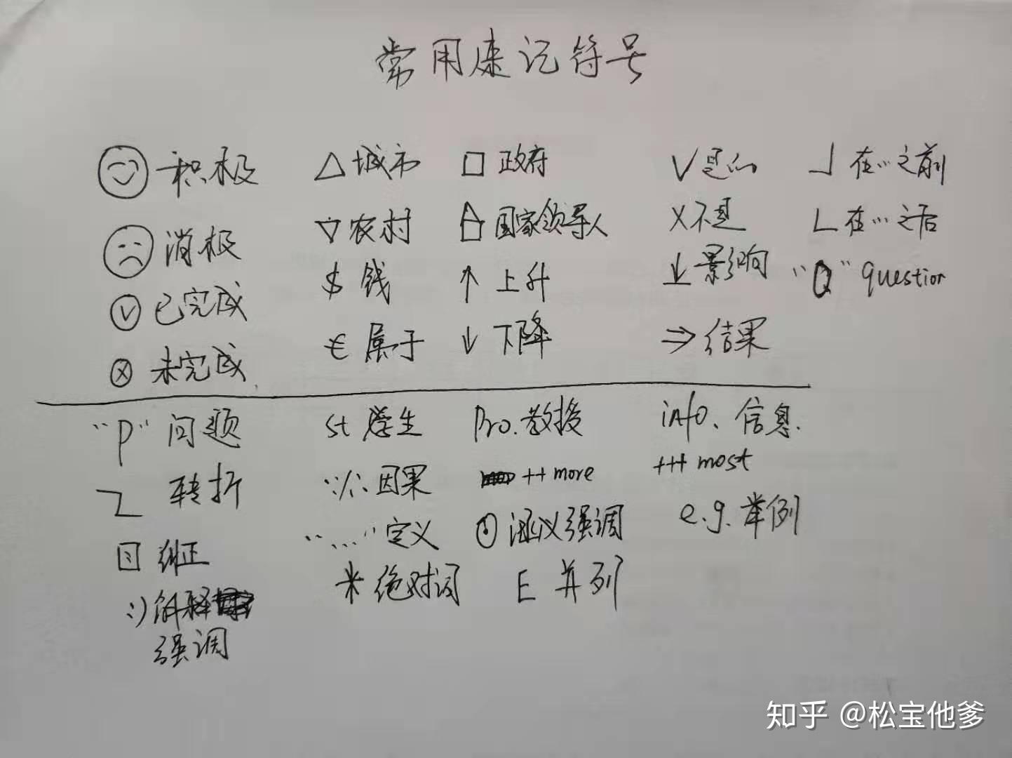 托福听力速记