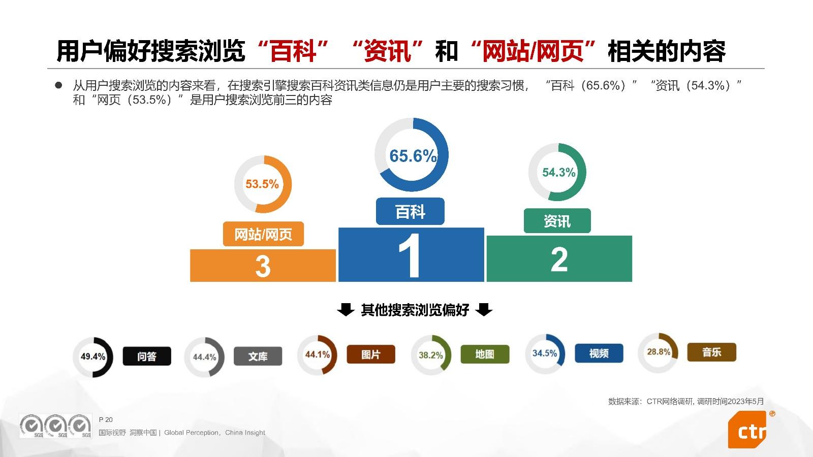 互联网搜索引擎有哪些=互联网搜索引擎的核心资源