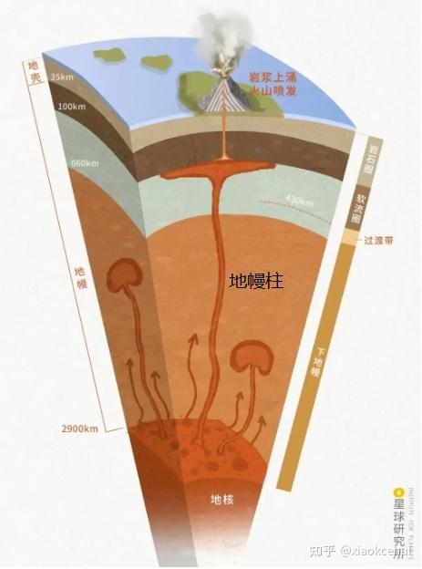 涠洲岛形成及地形地貌特征 知乎 1481