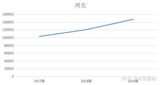 黑龙江人口数量_2020国考报名人数分析 黑龙江前两天报名人数同比低于去年 国