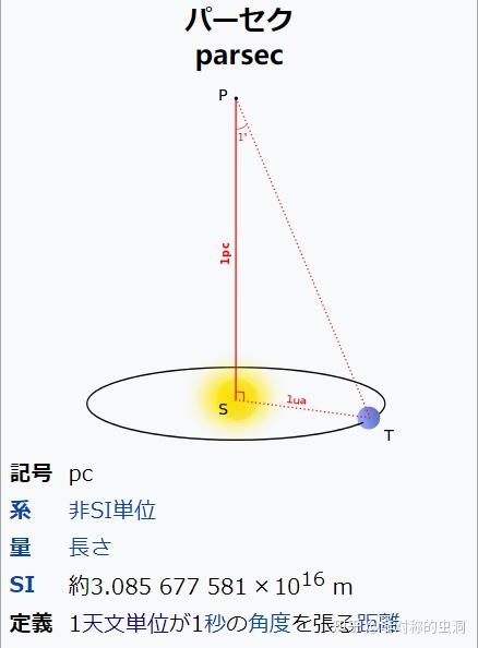 6 17 Note For Weinberg Cosmology P13 To P15 知乎