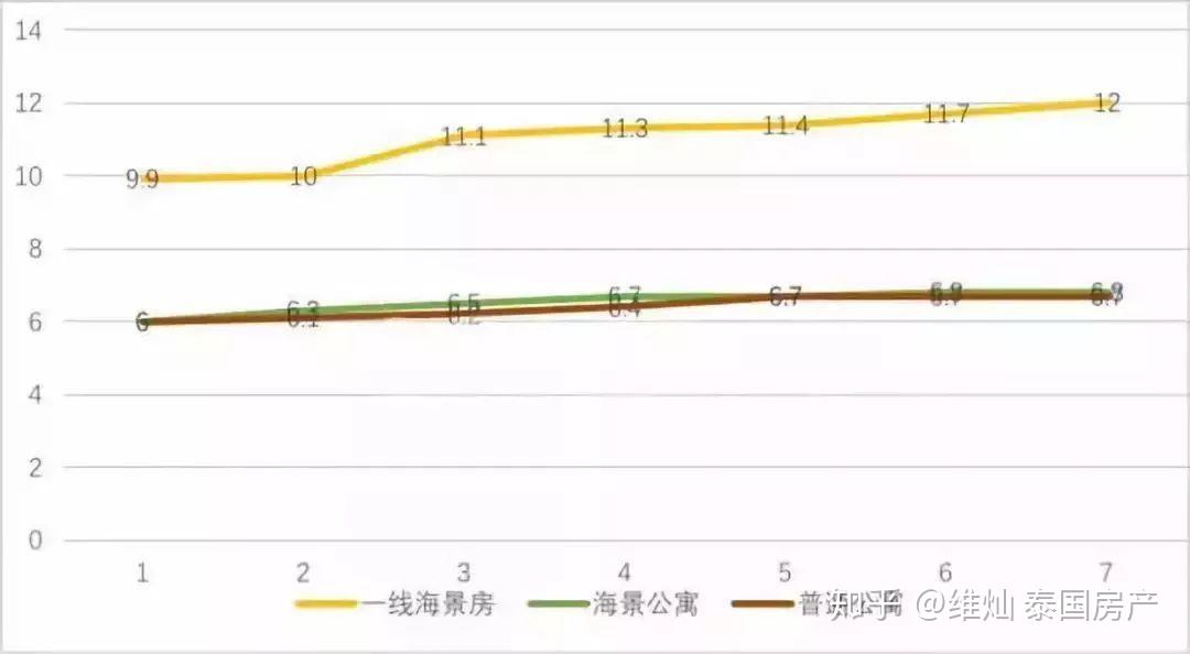 芭提雅人口_没有游客,当地人都穷得种海草了(2)