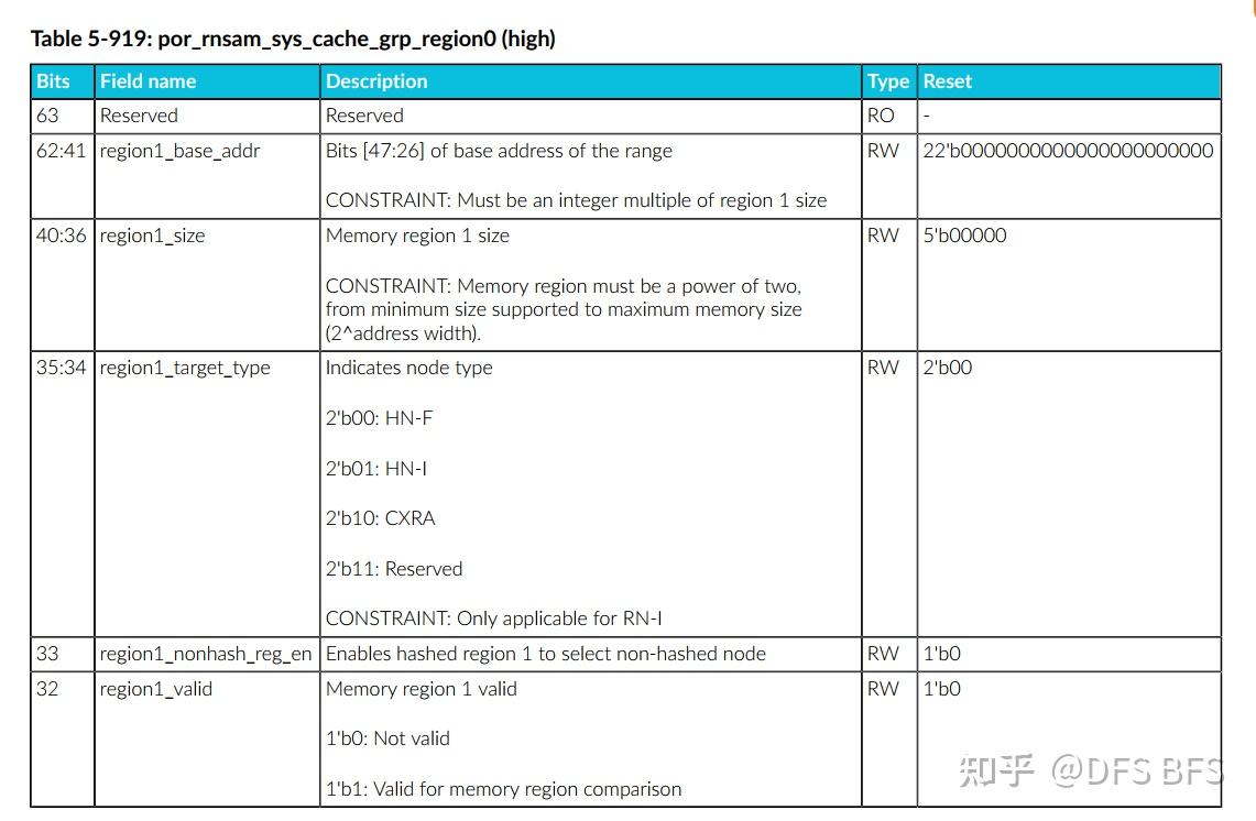 ARM cache一致性IP CMN600学习总结 知乎