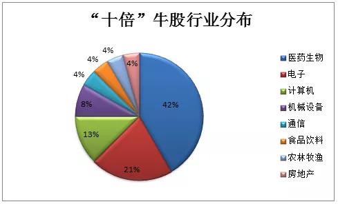如何选择适合自己的行业和赛道 v2-bcfc86aa385593c27f5d1578a30afec3_r.jpg