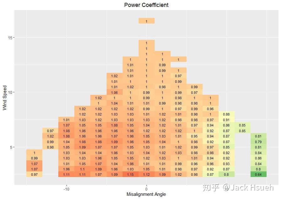 关公战秦琼------excel,spss modler和r的使用对比(下) - 知乎