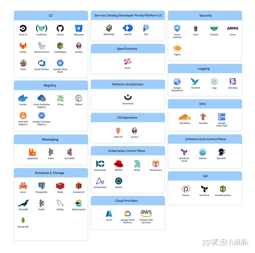 平台工程/ Platform Engineering是什么东东 - 知乎
