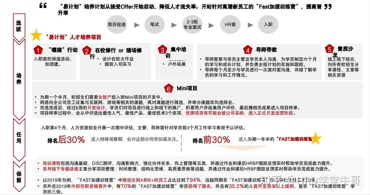 18家大厂管培生项目简介 - 知乎