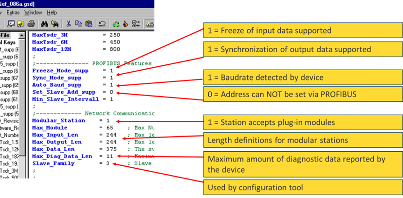 Gsd File Example 一文搞懂!PROFIBUS设备GSD文件的核心作用与命名规则解析 - 知乎