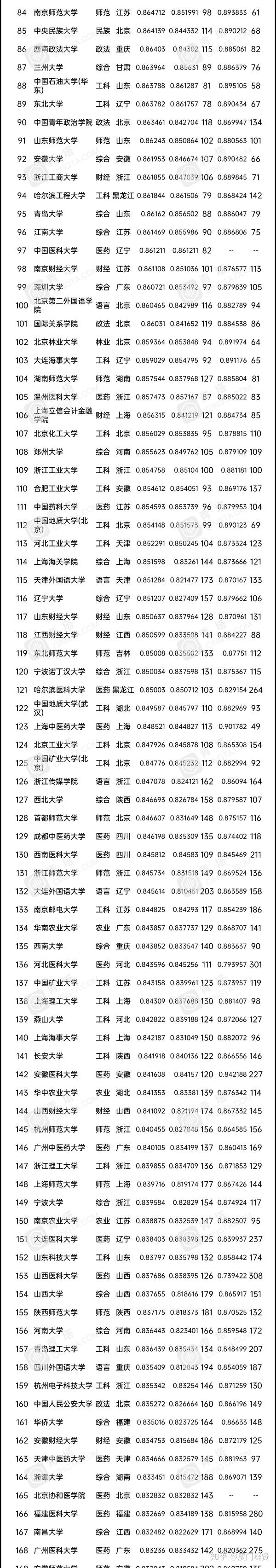 全国十大政法大学分数线_全国政法大学排名及分数线_政法全国排名及分数线